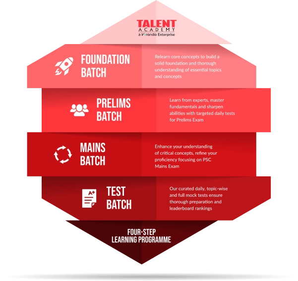 Four step learning image